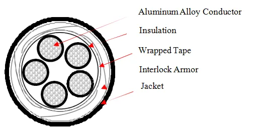 8000 Series Aluminum Alloy Conductor Type XHHW-2 Metal Clad（MC）Cable