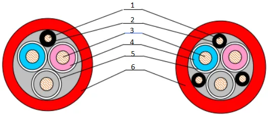 Construction of Medium Voltage Power Cable