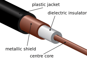 What is rg cable