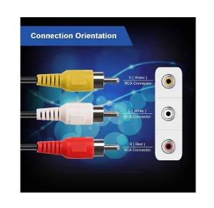 what are the red yellow white cables called