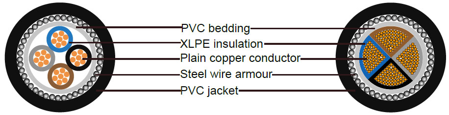 4 Core SWA Armoured Cable Construction