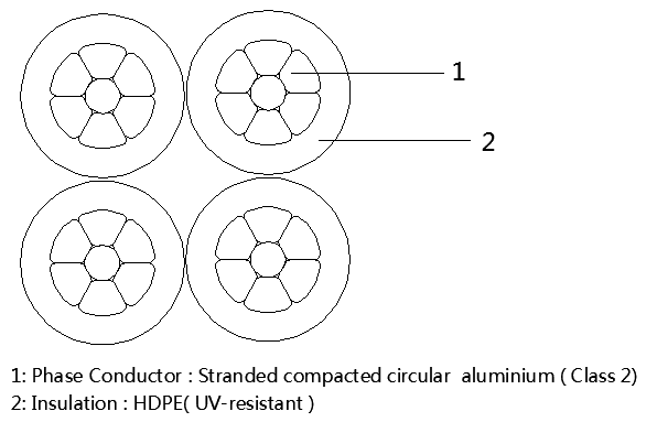 4 core ABC Cable Construction