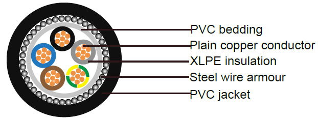 5 Core SWA Armoured Cable Construction