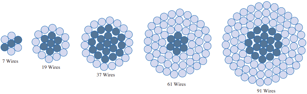 ACAR Conductor construction