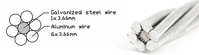 ACSR Mink Conductor 60mm2 Construction