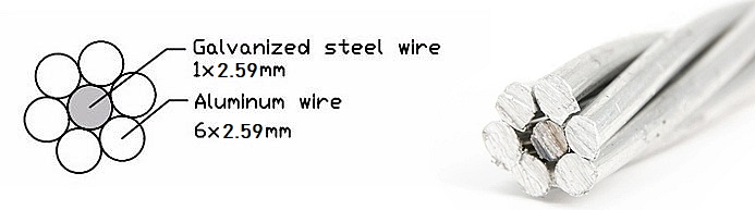 ACSR Weasel Conductor 30mm2 Construction