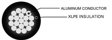 Aluminum XHHW-2 Wire Construction