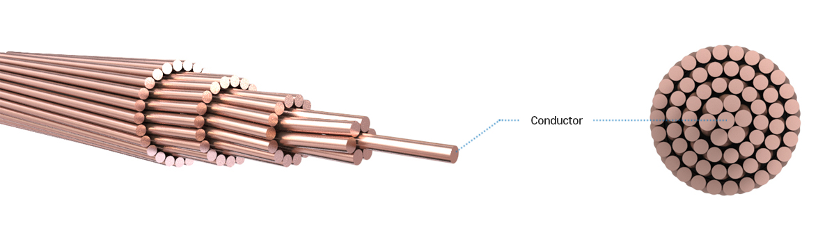 Annealed copper stranded wire Conductor