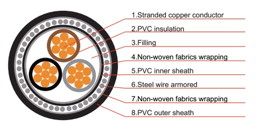 3 core Armoured Cables BS 5467 and BS 6346 Construction