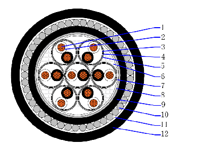 Armoured Instrumentation Cable PE-IS-OS-SWA-PVC BS 5308 Cable Part 1 Type 1 Construction
