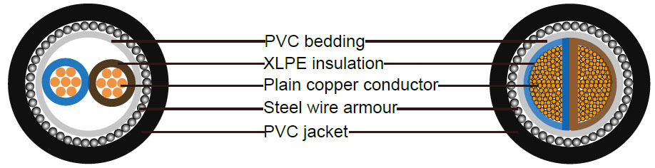 BS5467 Armoured Cable Construction