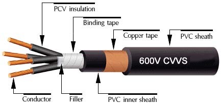 CVVS Control Cable Construction