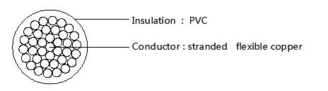 Cable NYAF Cu/PVC 70℃ 450/750 V Construction