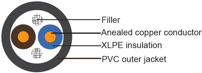 Cable Rigid R2V U-1000 RO2V Construction