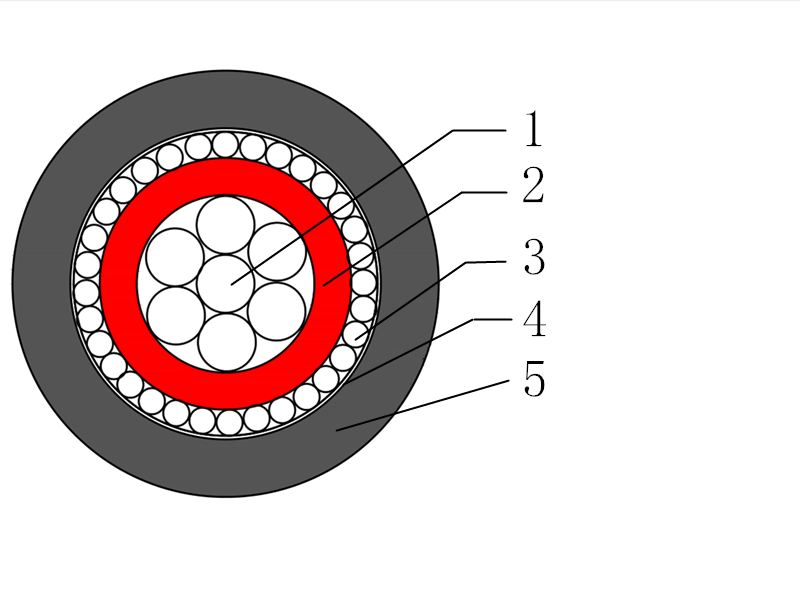 Copper Concentric Cable Standard Construction