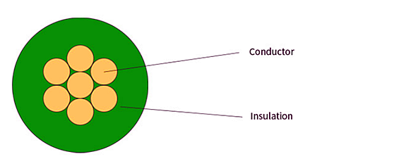 Grounding Wire GV, TFR-GV Construction