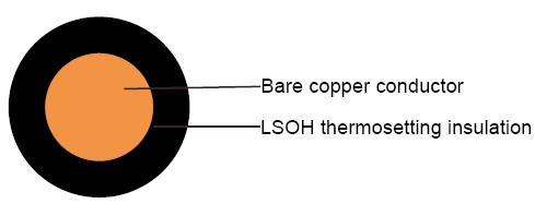 H05Z-U H07Z-U Wire Construction