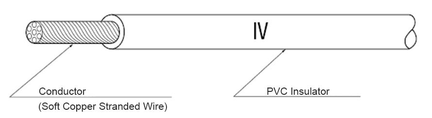 PVC Insulated Wires IV Construction
