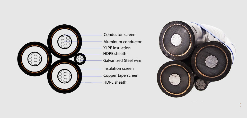 Screened MV ABC Cable Construction