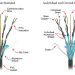   Shielded Instrumentation Cable: Complete Guide to Selection, Installation, and Applications 