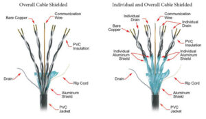 Shielded Instrumentation Cable