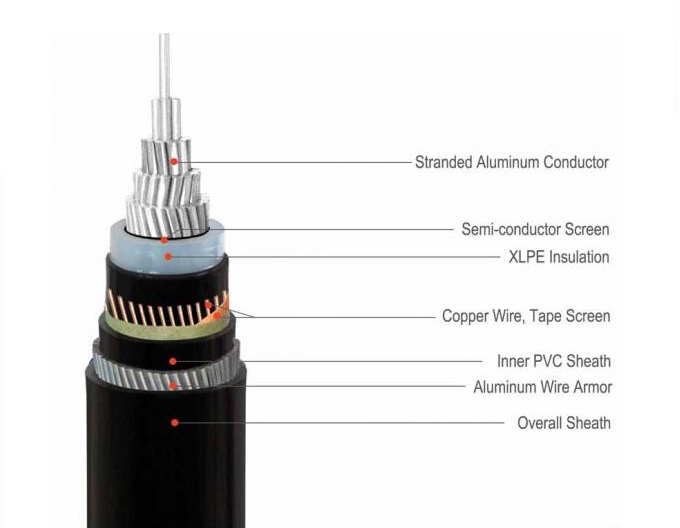 Single Core 12.7/22KV Medium Voltage Aluminum Wire Armoured Cable Construction