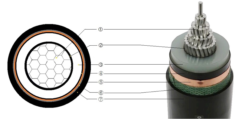 Single Core Medium Voltage Unarmoured Cable Construction