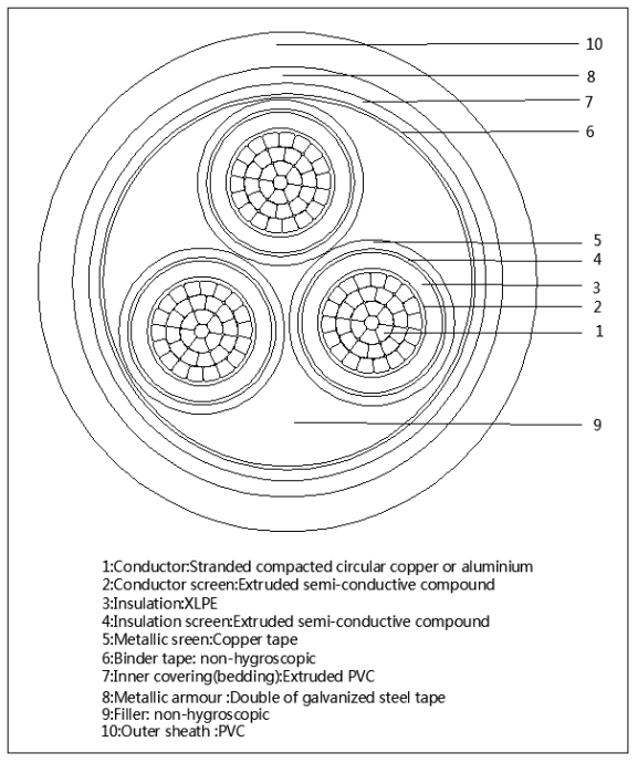 Three Core Medium Voltage Steel Tape Armoured Cable Construction