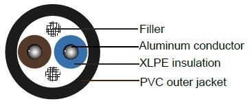 U-1000 Ar2V Cable Construction