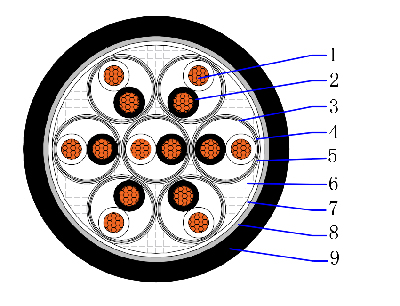Unarmoured Instrumentation Cable XLPE-IS-OS-PVC BS 5308 Cable Part 1 Type 1 Construction