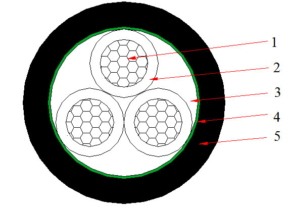 XLPE 3 Core Copper Cable Construction