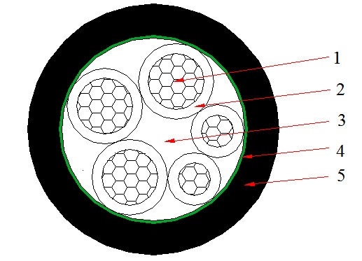XLPE 3+2 Cores Cable Construction