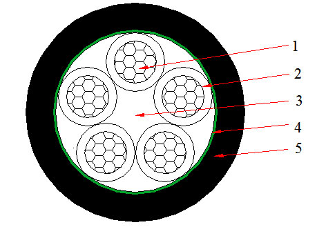 XLPE 5 Cores Copper Cable Construction