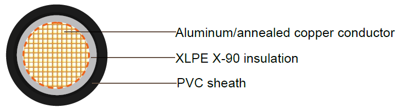 XLPE Single Core Copper Cable Construction