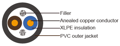 XV Cable construction