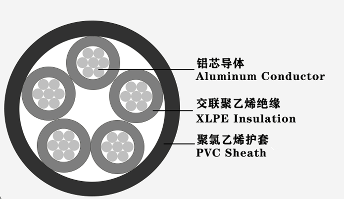 YJLV Aluminum Power Cable Construction