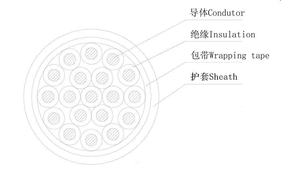 YY Control Cable Structure