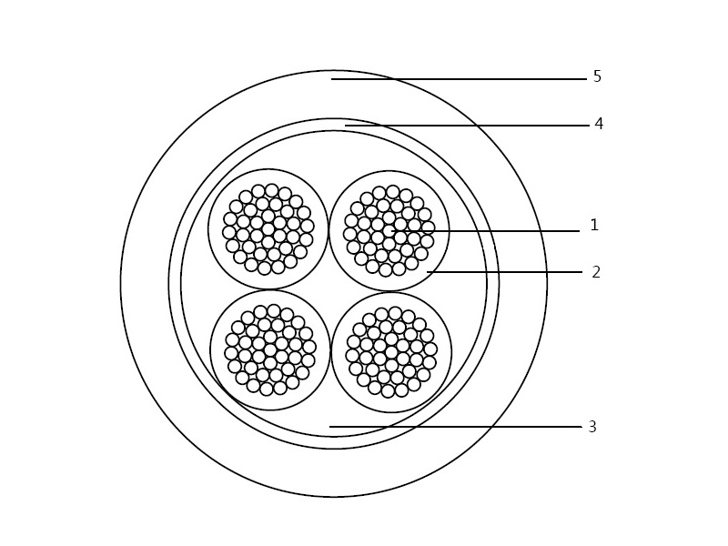 construction of RZ1-K Cable