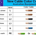   3-Phase Wire Color Code Chart (U.S. NEC Standard) 