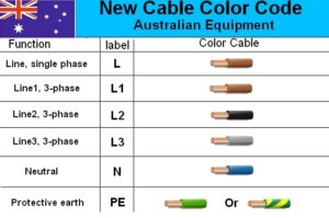 3 phase wire color code chart
