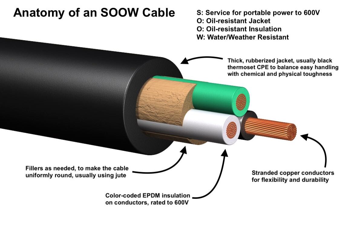 SO vs SOOW Cable: What’s the Difference and Which One Should You Use?