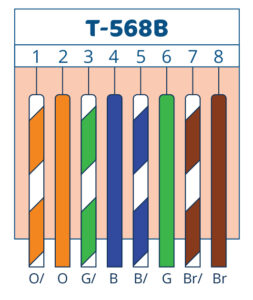 T568B Wiring