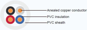 VVR Cable Construction