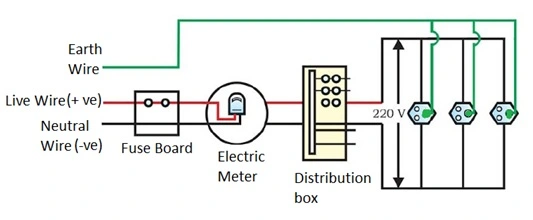 What Is a Domestic Wire