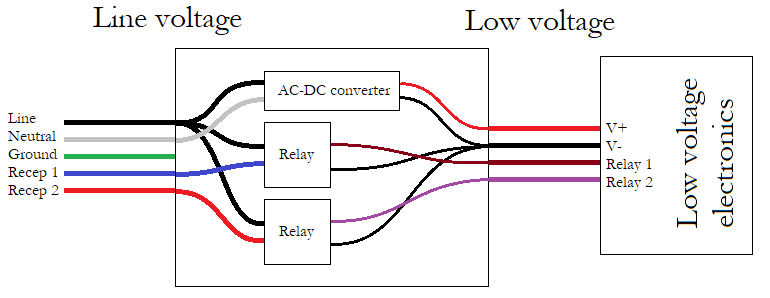 ac low voltage wire