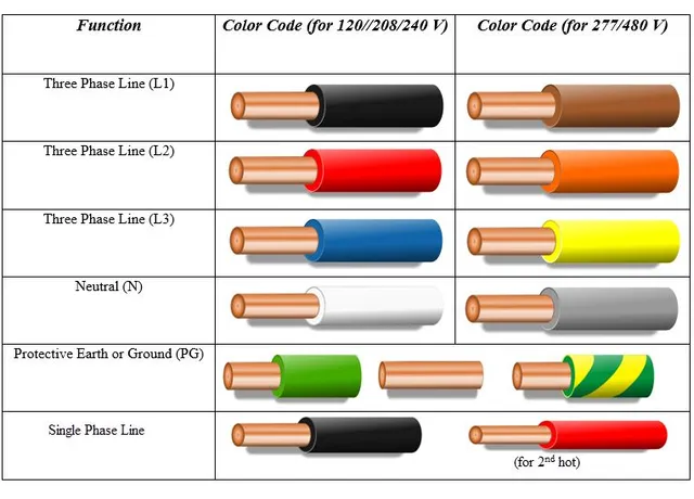 ac wire color code