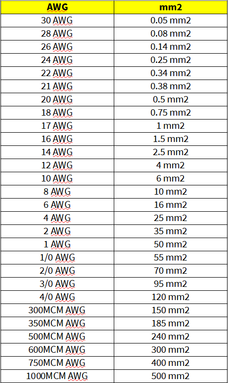 awg 20 to mm2