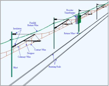 catenary cable