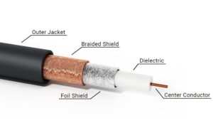 coaxial cables