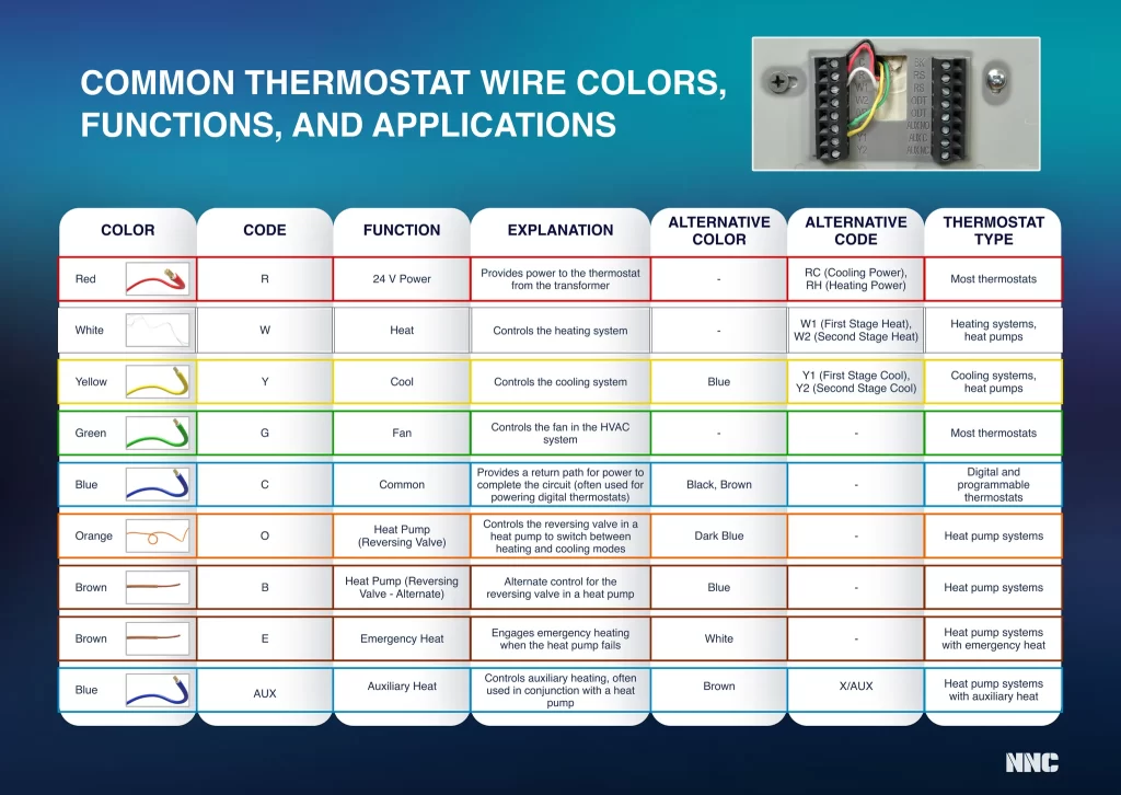 color code wire nest thermostat wiring diagram